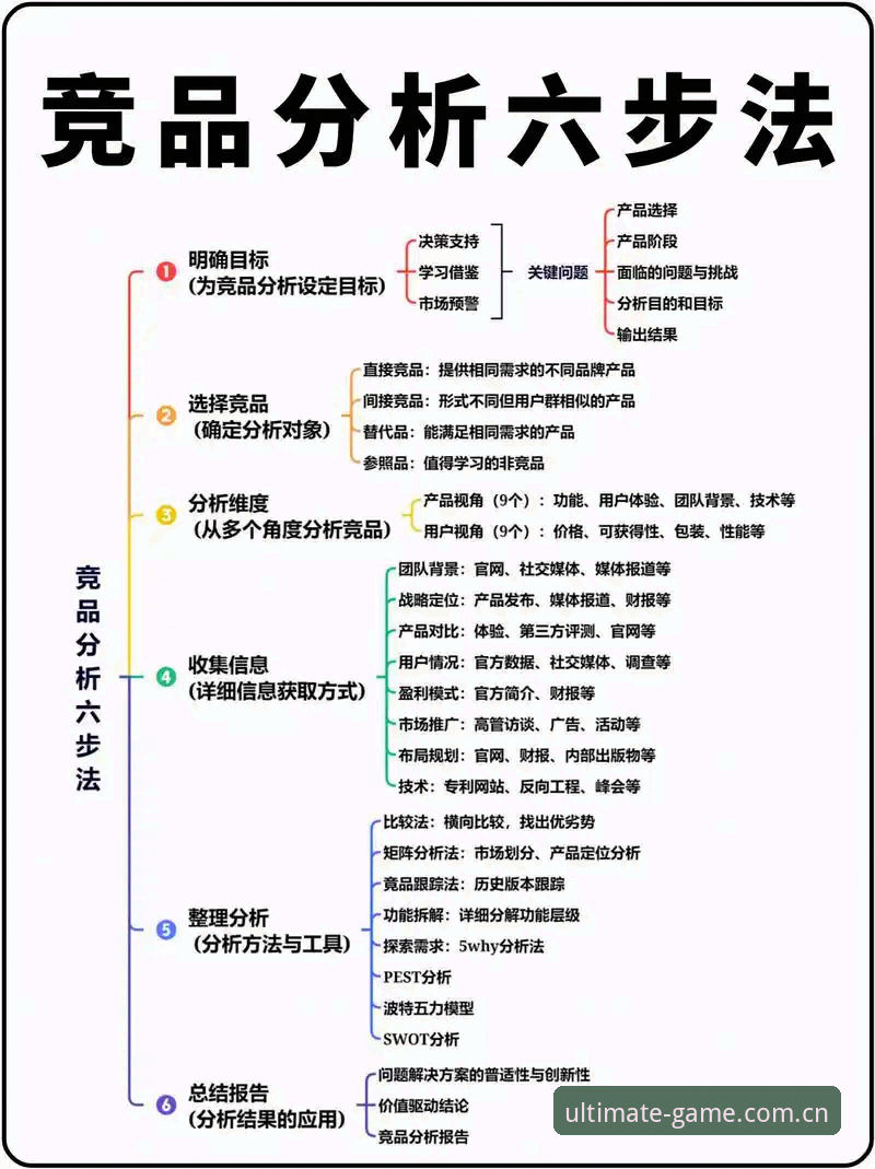 完美体育平台竞品分析的5个突破性维度：如何用数据思维做出明智选择