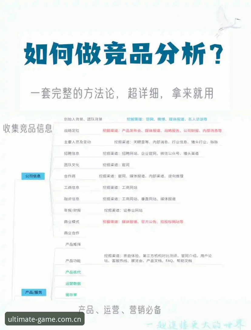 完美体育平台竞品分析的5个突破性维度：如何用数据思维做出明智选择